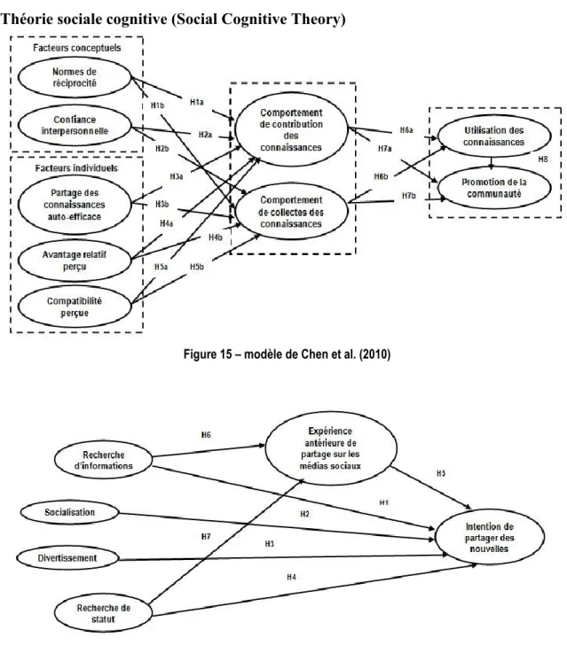 Figure 15 – modèle de Chen et al. (2010) 