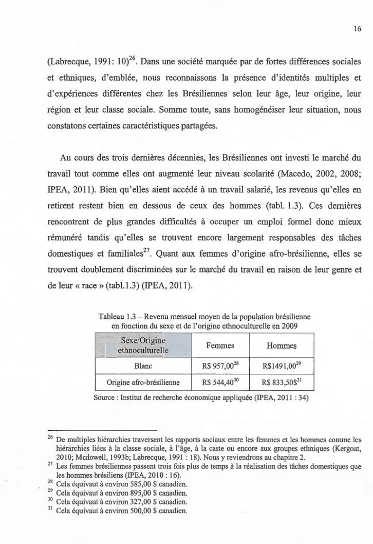 Tableau  1.3 -Revenu mensuel moyen de  la  pop~lation  brésilienne  en fonction du  sexe et de  l'origine ethnoculturelle en 2009 