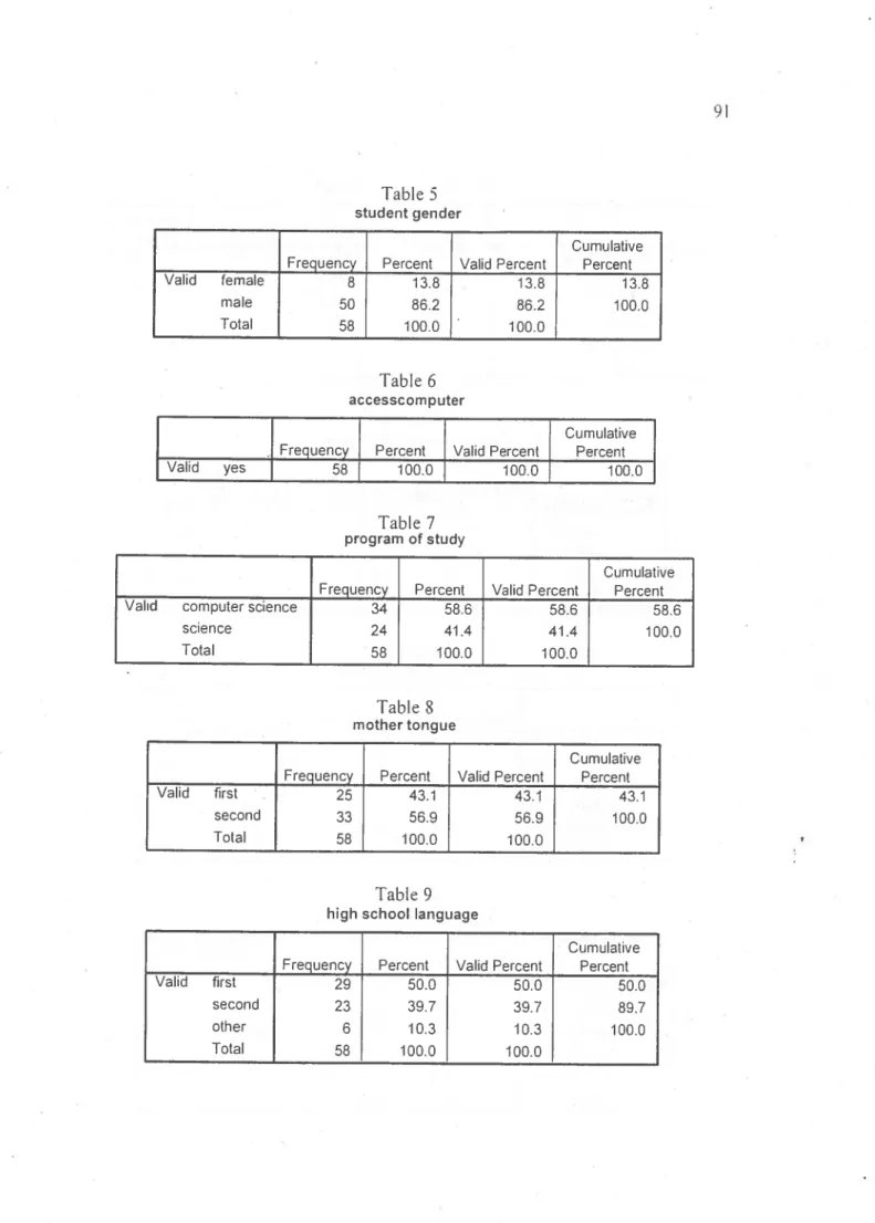 Table 7 program of study