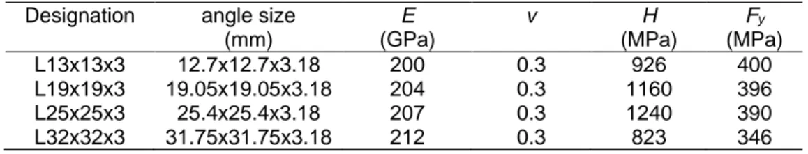 Table 1: Geometric and material properties of the angle members constituting the analyzed tower