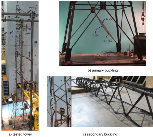 Figure 2: Experimental set-up and failure mode [Loignon (2015)]. 