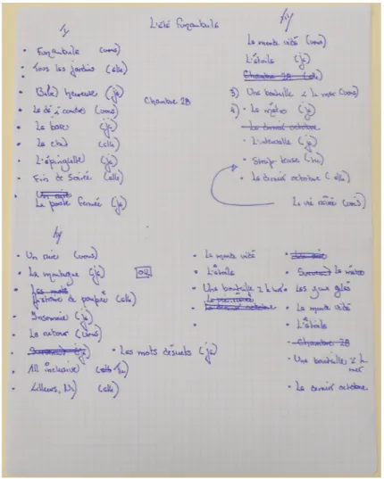 Figure 7 : Page manuscrite de L’été funambule, tentative de classement, Fonds Louise Dupré (P78),  Université de Sherbrooke.