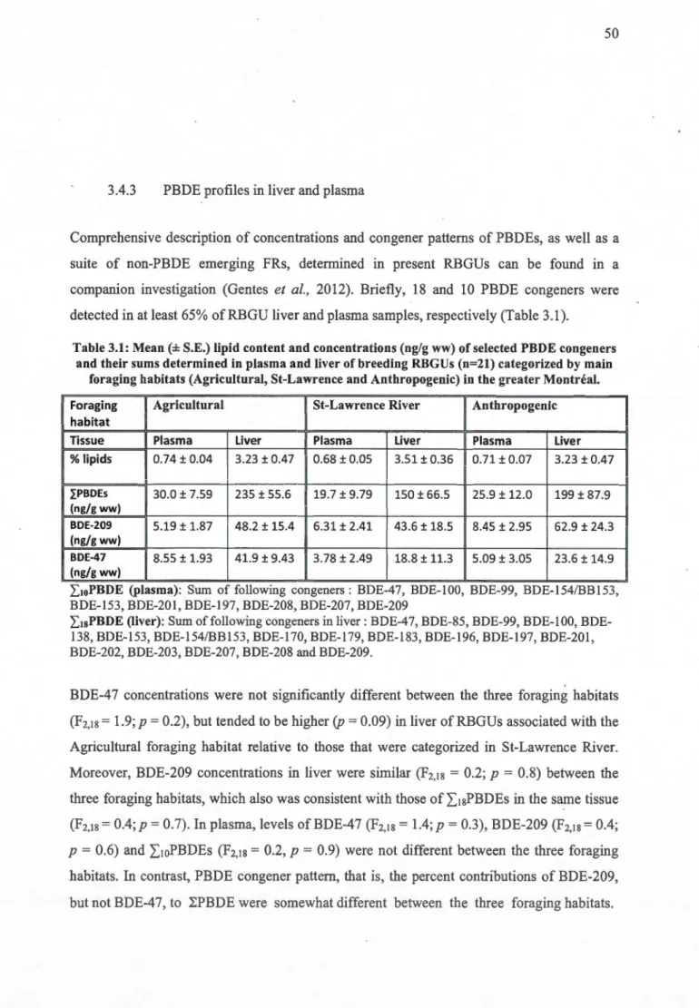 Table 3.1:  Mean (±S.E.) lipid content and concentrations (ng/g ww)  of selected PBDE congeners  and their sums determined in plasma and li  ver of breeding RBGUs (n=21) categorized by  main 