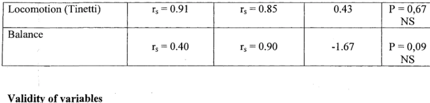 Table  5:  Correlation  between  telerehabilitation  evaluation  and  the  face-to-face  method 