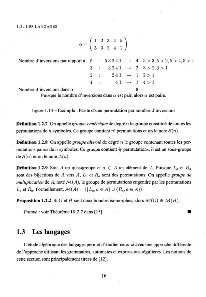 figure 1.14- Exemple : Parite d'une permutation par nombre d'inversions 
