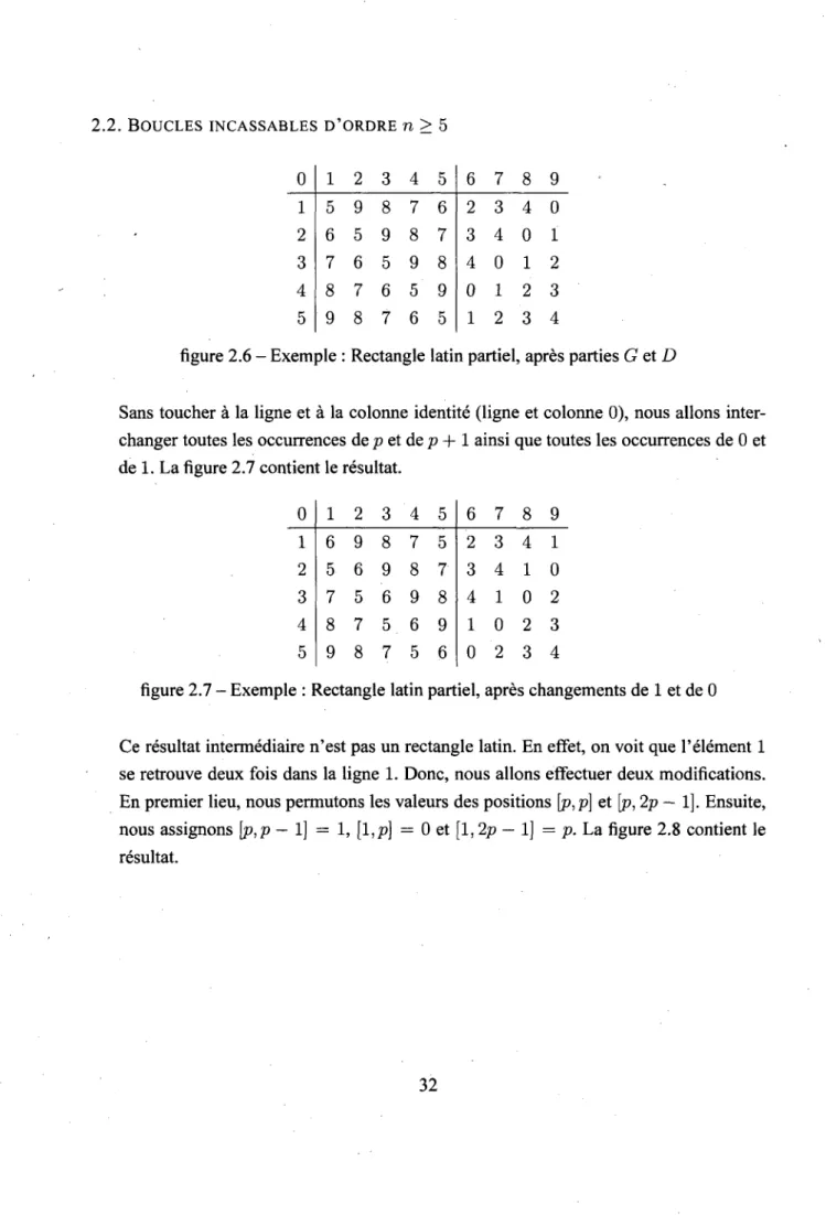figure 2.6 - Exemple : Rectangle latin partiel, apres parties G et D 