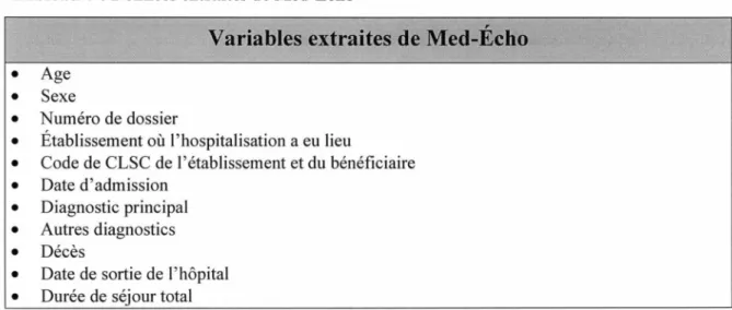 Tableau  7 :  Données extraites de Med-Écho 