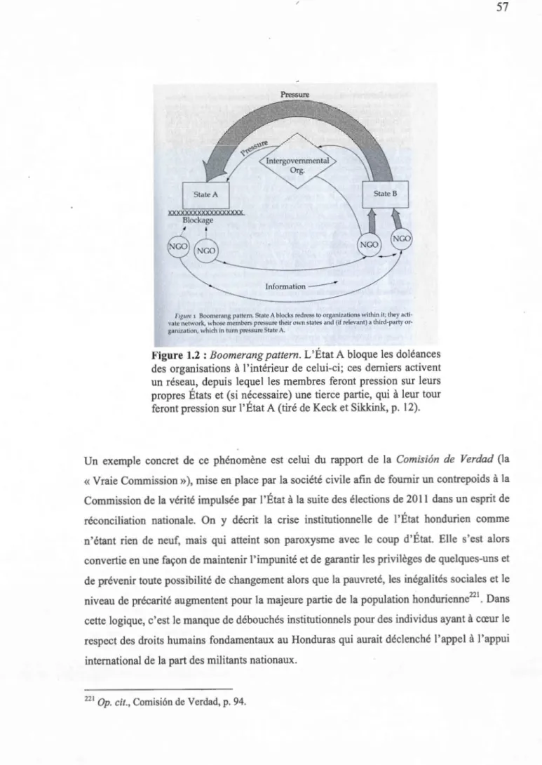 Figure  1  Boomerang pattern. State A blocks redress to organjzations withi n  it;  they acti - -va te network