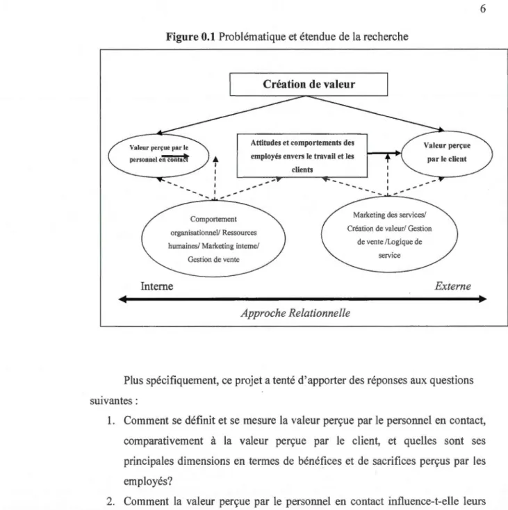 Figure 0.1  Problématique et étendue de la  recherche 