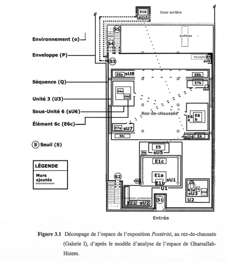 Figure 3.1  Découpage de  l'espace de  l'exposition Postérité,  au  rez-de-chaussée  (Galerie  I),  d'après  le  modèle  d'analyse  de  l'espace  de   Gharsallah-Hizem