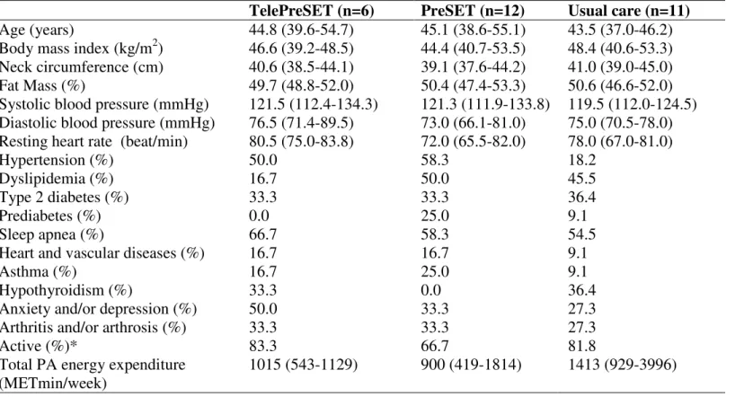 Table 1. Baseline characteristics of participants 