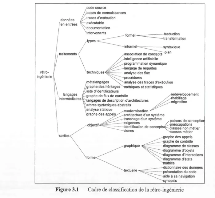 graphique  diagramme de classes 