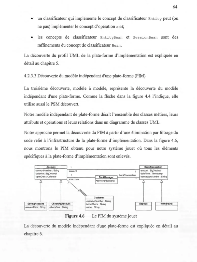 Figure 4.6  Le PIM du  système jouet 