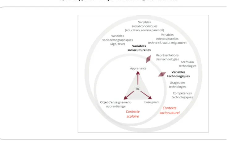 Figure 1. Approche « élargie » des technologies en éducation
