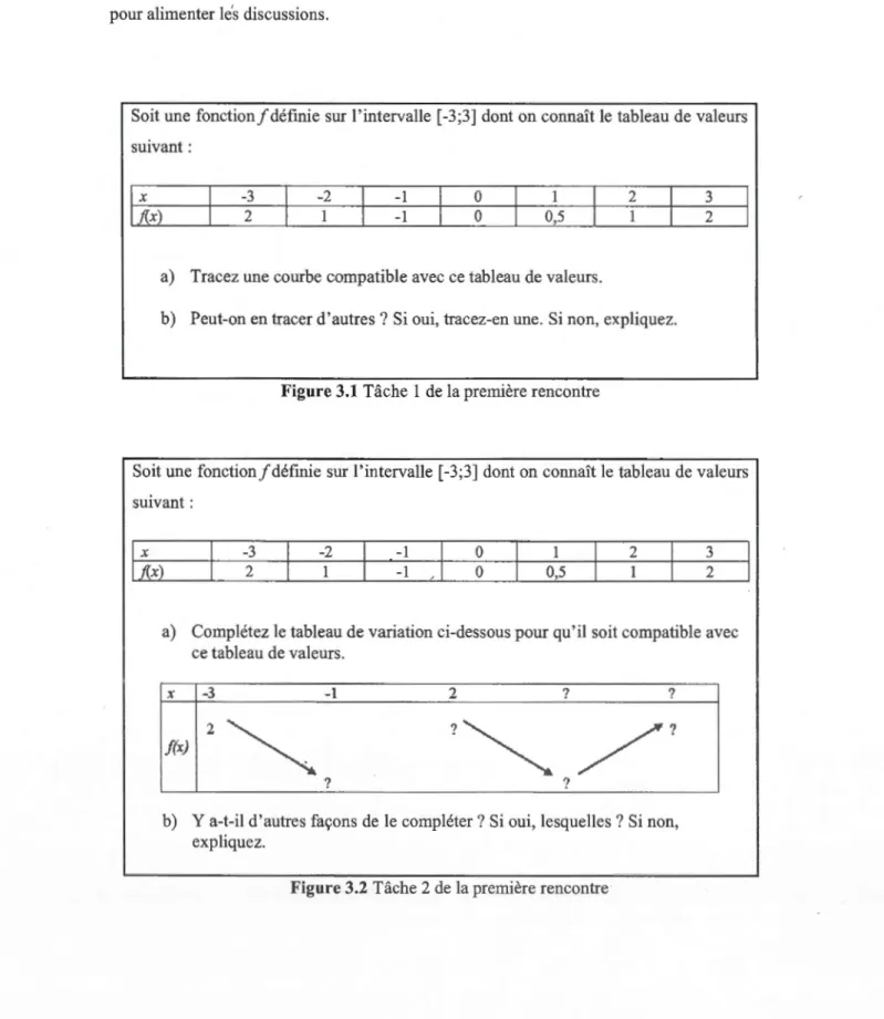 Figure 3.1  Tâche 1 de la première rencontre 