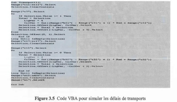 Figure 3.5  Code VBA pour simuler les  délais de transports 