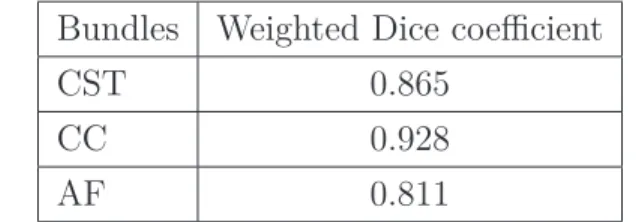 tableau 3.1 – Comparison between oﬄine and online algorithms.