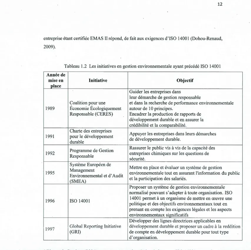 Tableau  1.2  Les initiatives en gestion environnementale ayant précédé ISO  14001  Année de 
