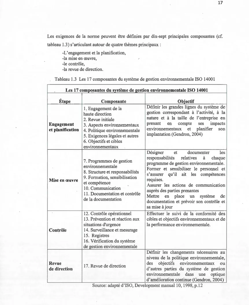 tableau  1.3) s' articulant autour de quatre thèmes principaux :  -L ' engagement et la  planification, 