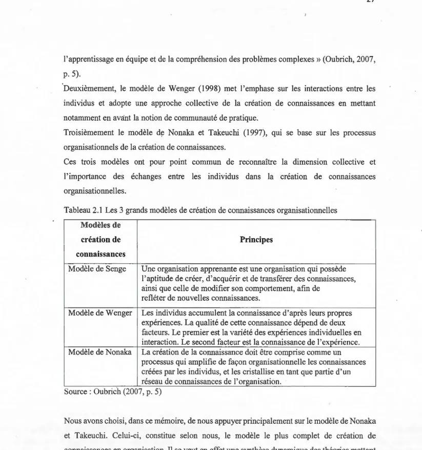 Tableau 2.1  Les 3 grands modèles de création de connaissances organisationnelles  Modèles de 