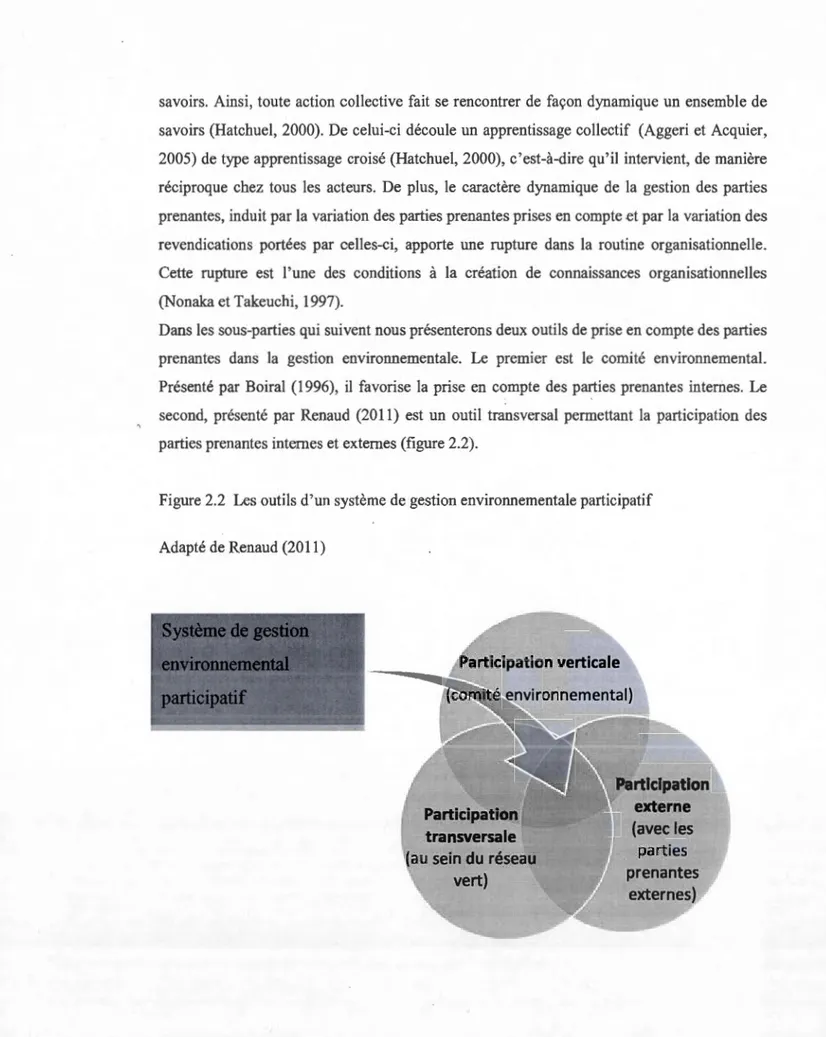 Figure 2.2  Les outils d'un système de gestion environnementale participatif 