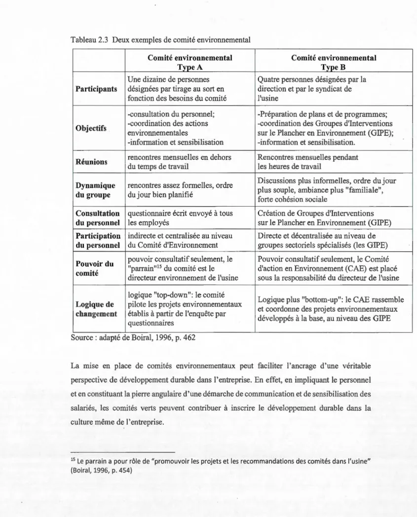 Tableau 2.3  Deux exemples de comité environnemental 