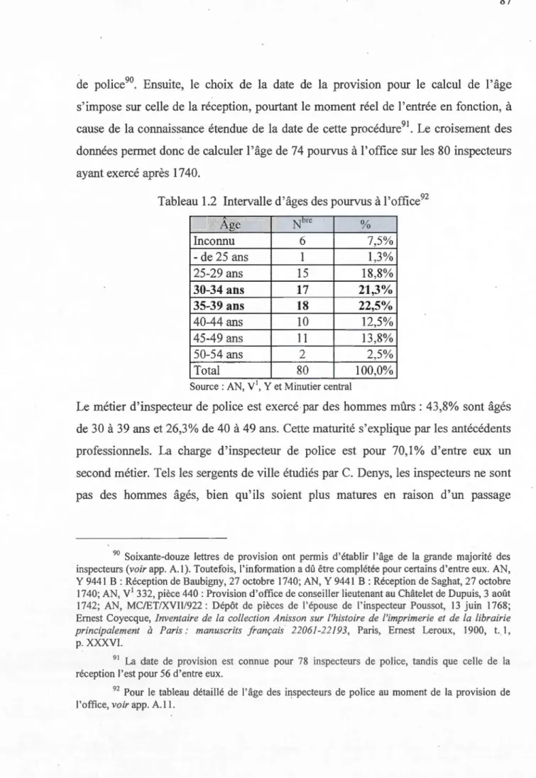 Tableau 1.2  Intervalle d'âges des pourvus à l' office 92 