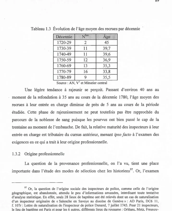 Tableau 1.3  Évolution de l' âge moyen des recrues par décennie 