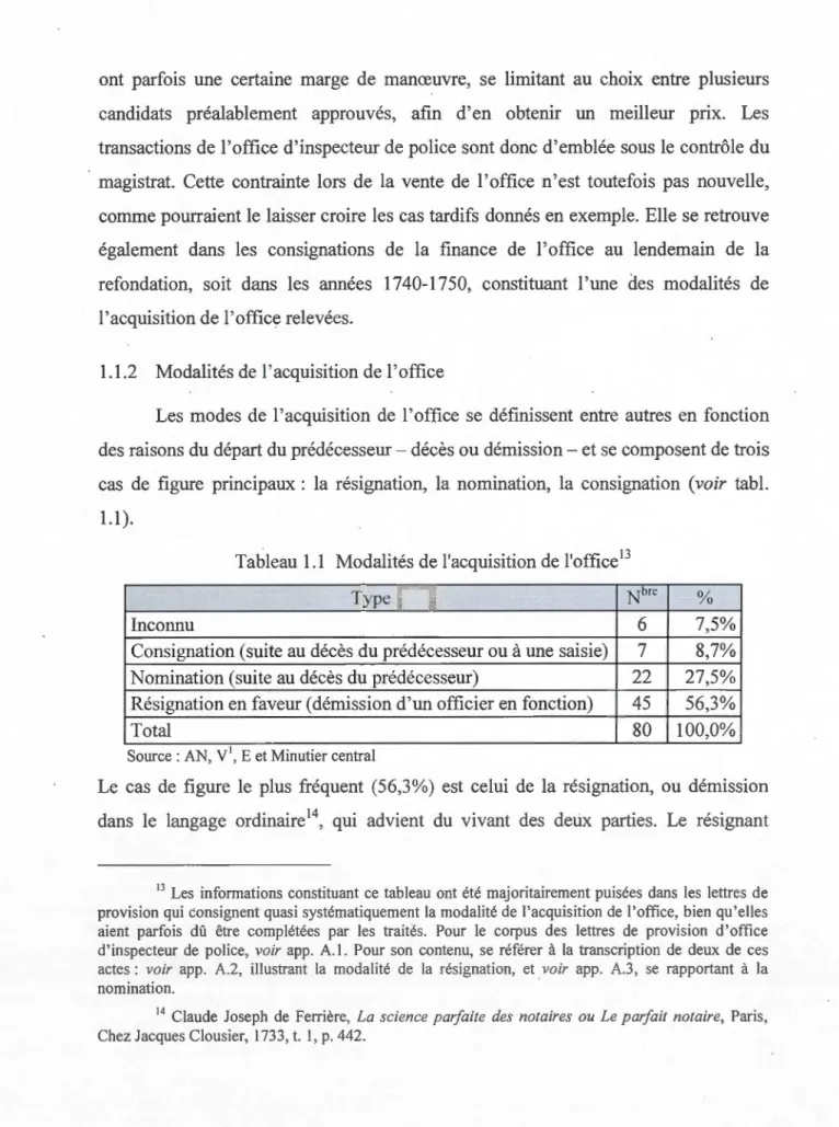 Tableau 1.1  Modalités de  l'acquisition de  l'office 1 3 