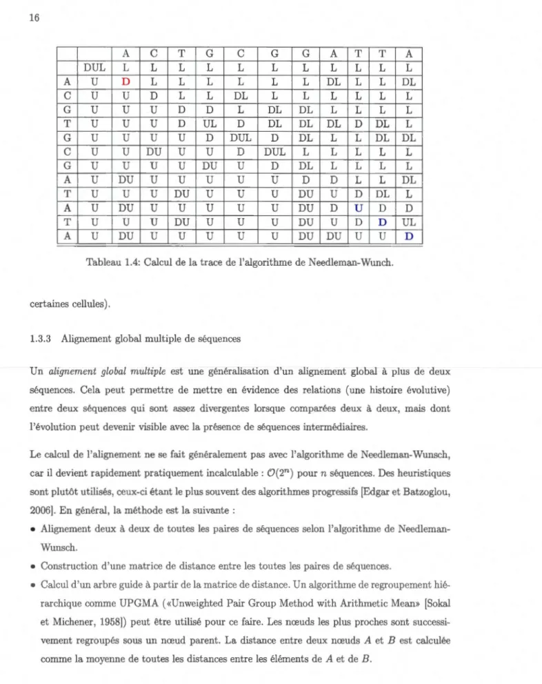 Tableau  1.4: Calcul de  la  trace  de  l'algorithm e de  eedleman-Wunch. 