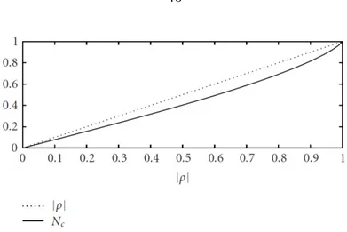 Figure 2-10 : Paramètre Nc  al., 2005). 