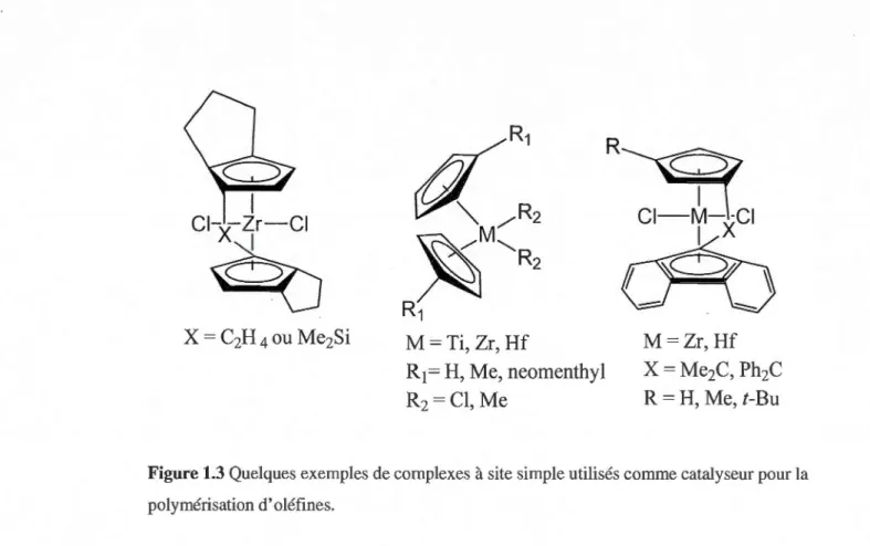 Figure 1.3 Quelques exemples de complexes à site simple utilisés comme catalyseur pour la  polymérisation d'oléfines