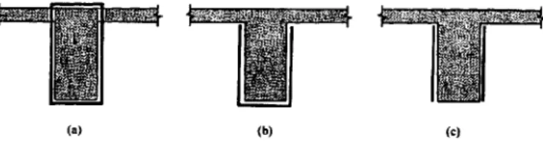Figure 2.7: Various schemes for wrapping FRP shear strengthening: (a) complete wrapping,  (b) U-wrapping, (c) side-bonding 
