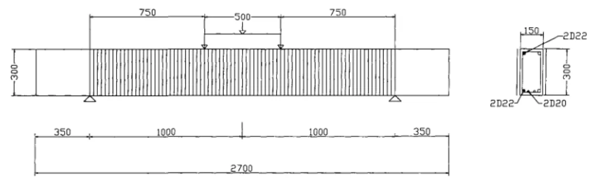 Figure 3.9: Shear strengthening configuration and loading arrangement [Pellegrino and Mod- Mod-ena, 2002] 