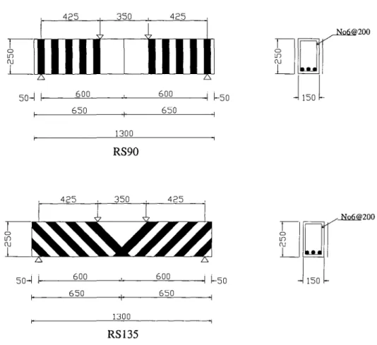 Figure 3.10: Shear strengthening configurations and loading arrangement [Chaallal et al.,  1998b] 