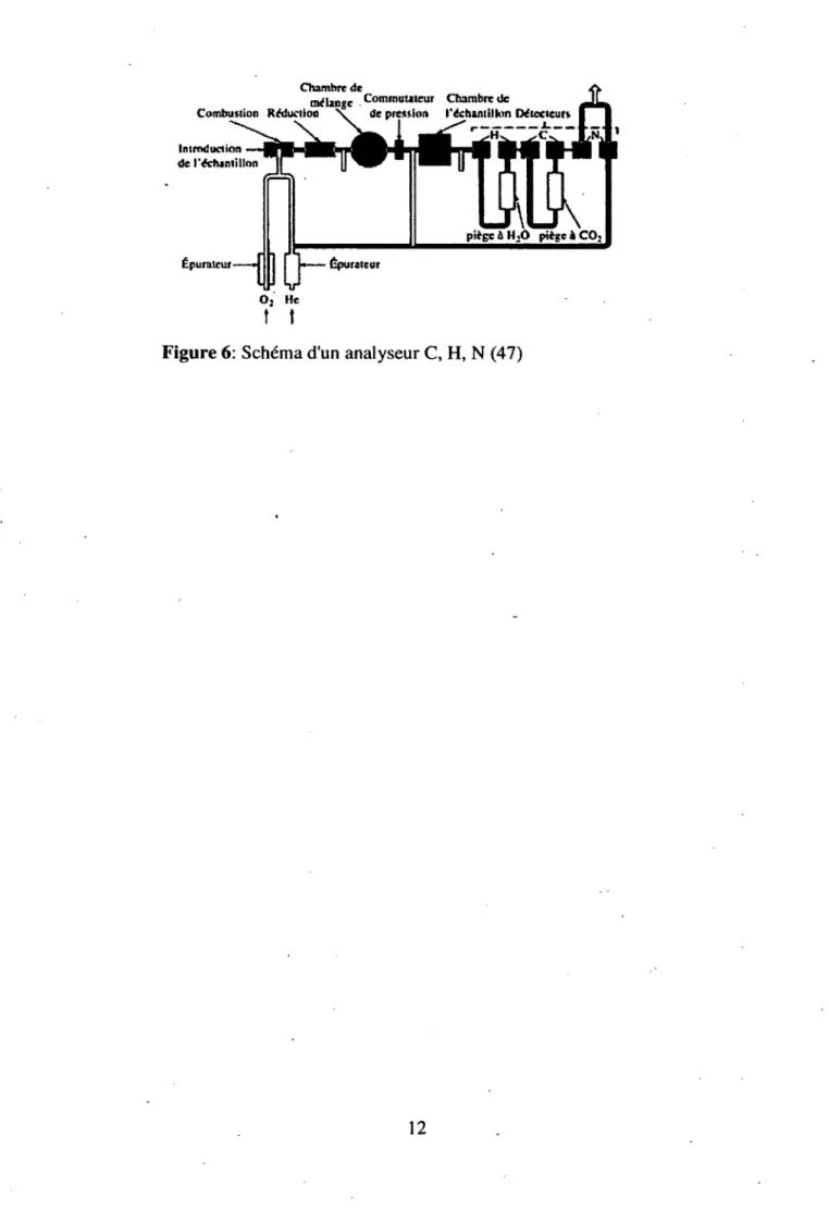 Figure 6:  Schéma d'un analyseur C, H, N (47)