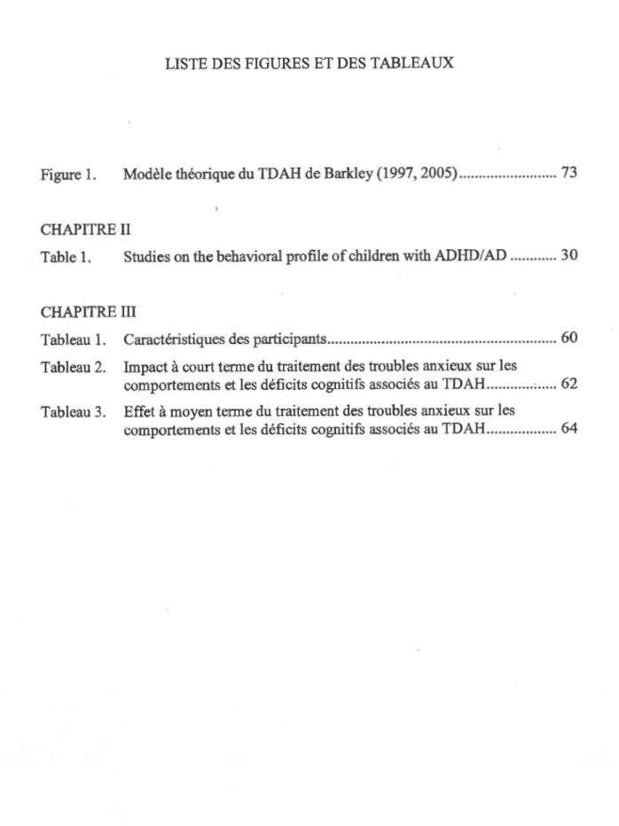 Table 1.  Studies on the behavioral profile of children with ADHD/AD .. .. ........  30 