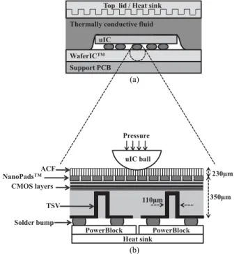 Fig. 1. WaferBoard system. (a) WaferBoard cross-section. (b) WaferIC assembly cross-section.