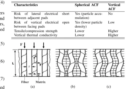 Fig. 3. Composite buckling model proposed by Rosen [10]. (a) Representa- Representa-tive volume element