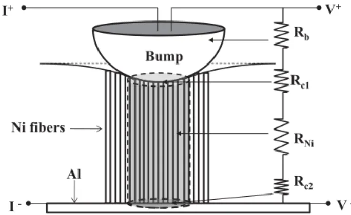 Fig. 17. Schematic of the contact resistance model.