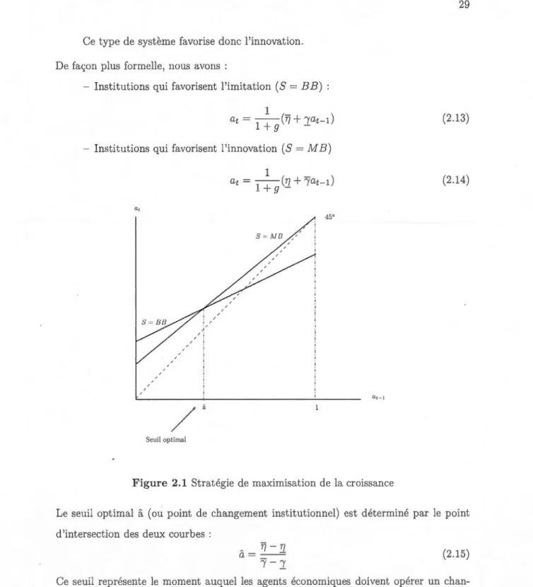 Figure  2.1  Stratégie de maximisation  de  la  croissance 