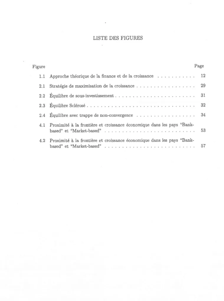 Figure  Page  1.1  Approche théorique  de  la  fin ance  et  de la  croissance  12 