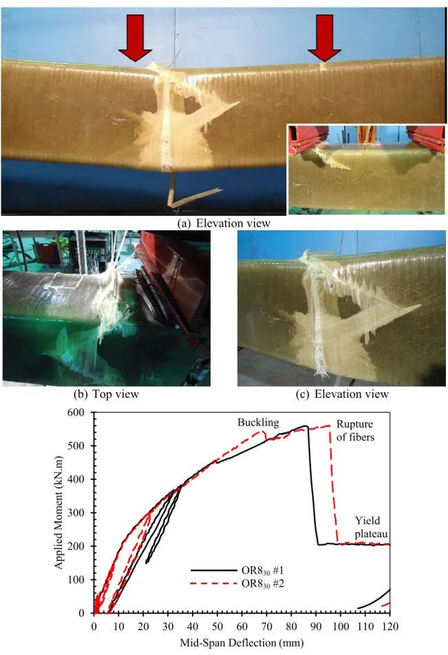 Figure  4.9 – Failure pattern and moment-deflection response of fully-CFFT beams OR8 30 