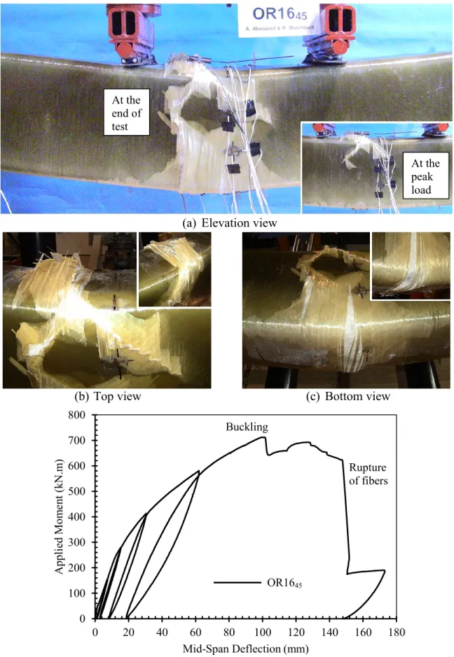 Figure  4.11 – Failure pattern and moment-deflection response of fully-CFFT beam OR16 45 