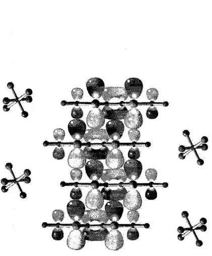 FIGURE  1.3 - Vue transversale de l'empilement en zigzag des molecules planaires  TMTSF dans la direction a