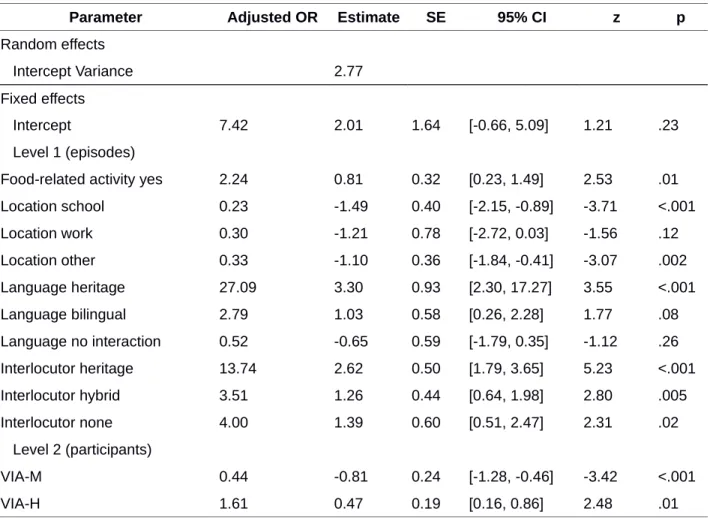 Table 2 | Fixed Effects and Random Effects for the Full Model Predicting Mainstream vs
