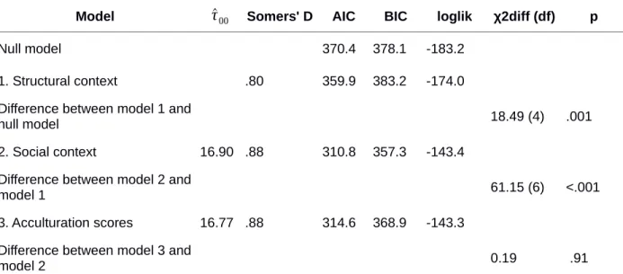 Table 3 | Model Fit in Predicting Hybrid vs. Heritage Affiliation