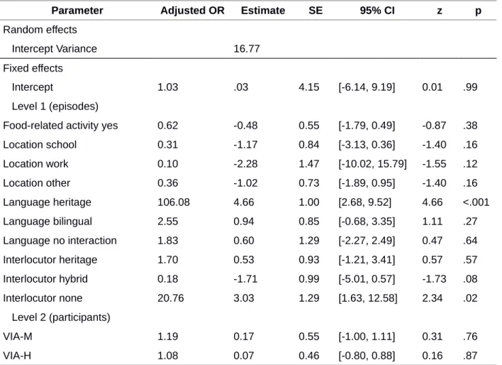 Table 4 | Fixed Effects and Random Effects for the Full Model Predicting Hybrid vs. Heritage  Affiliation