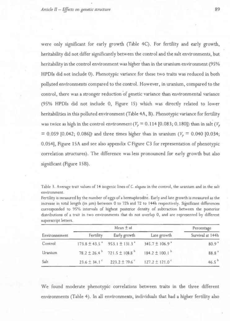 Table  3.  Average  trait  va lues of 14 isogenic  lines.of  C .  eleaans  in  th e  control ,  the  uranium  and  in  t he  salt  environme nt