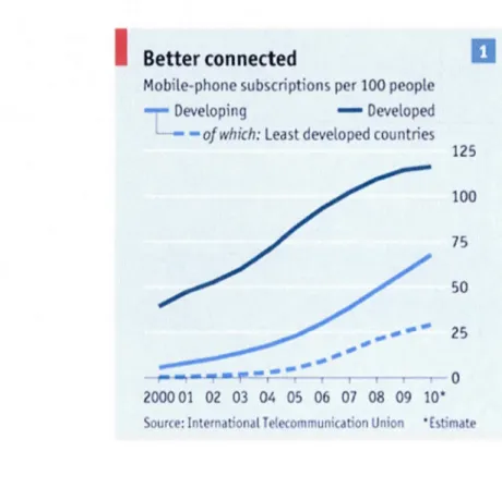 Figure 2.3 Usage de la téléphonie mobile  dansletnonde(Economist2011) 